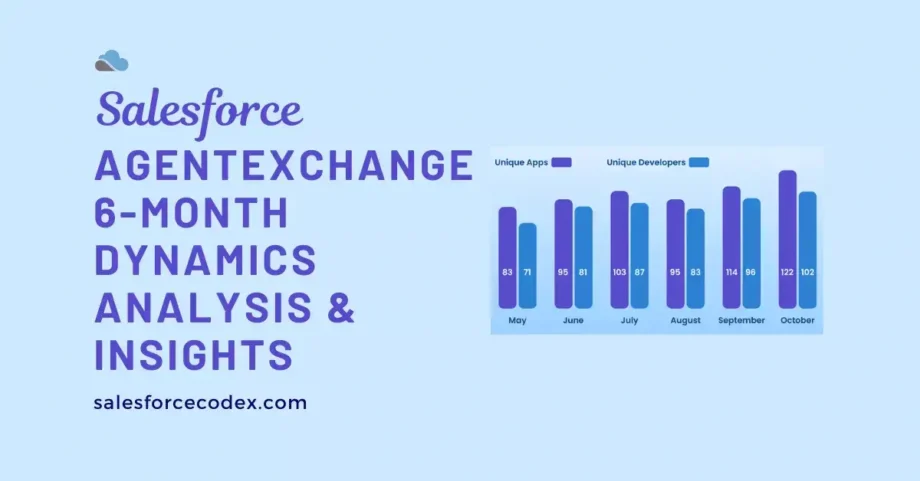 An Ultimate Guide to Salesforce AgentExchange 6-Month Dynamics Analysis