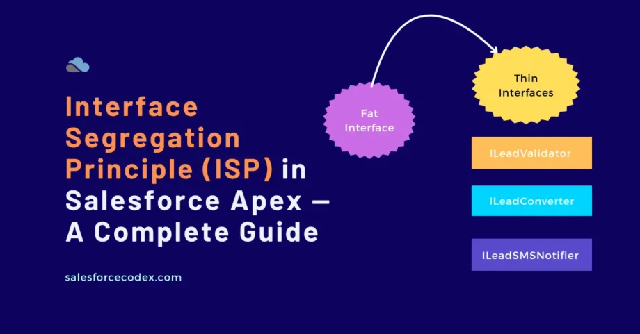 Interface Segregation Principle (ISP) in Salesforce Apex — A Complete Guide