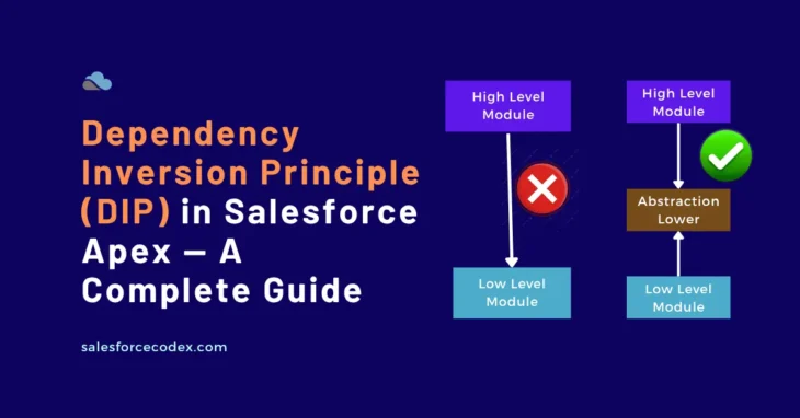 Dependency Inversion Principle (DIP) in Salesforce Apex — A Complete Guide
