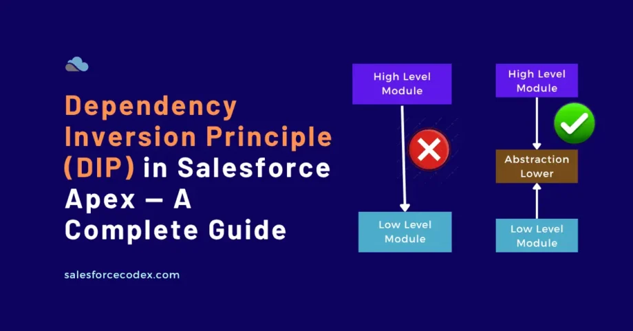 Dependency Inversion Principle (DIP) in Salesforce Apex — A Complete Guide
