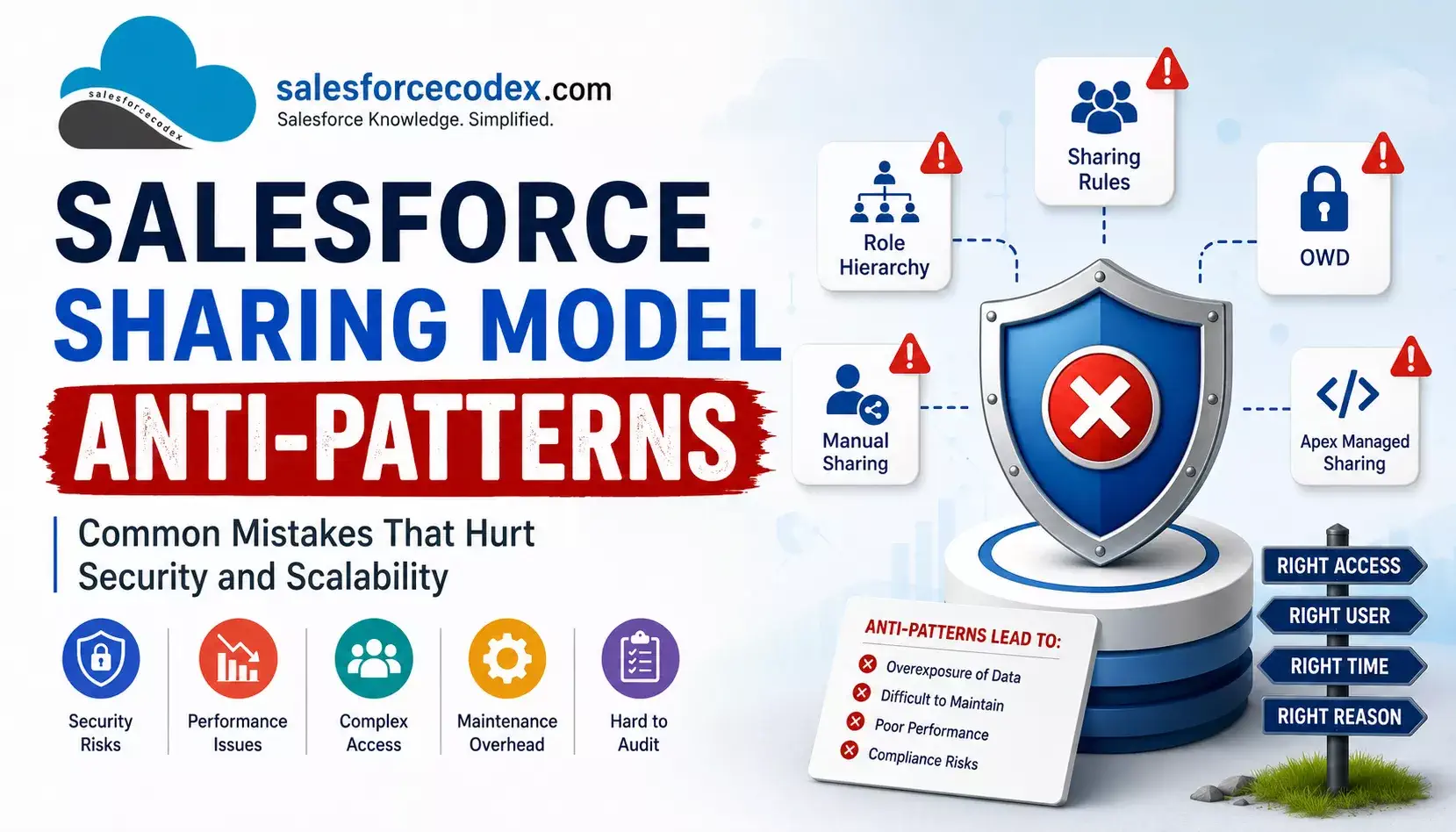 Salesforce Sharing Model Anti-Patterns: Common Mistakes That Hurt Security and Scalability | Part 4