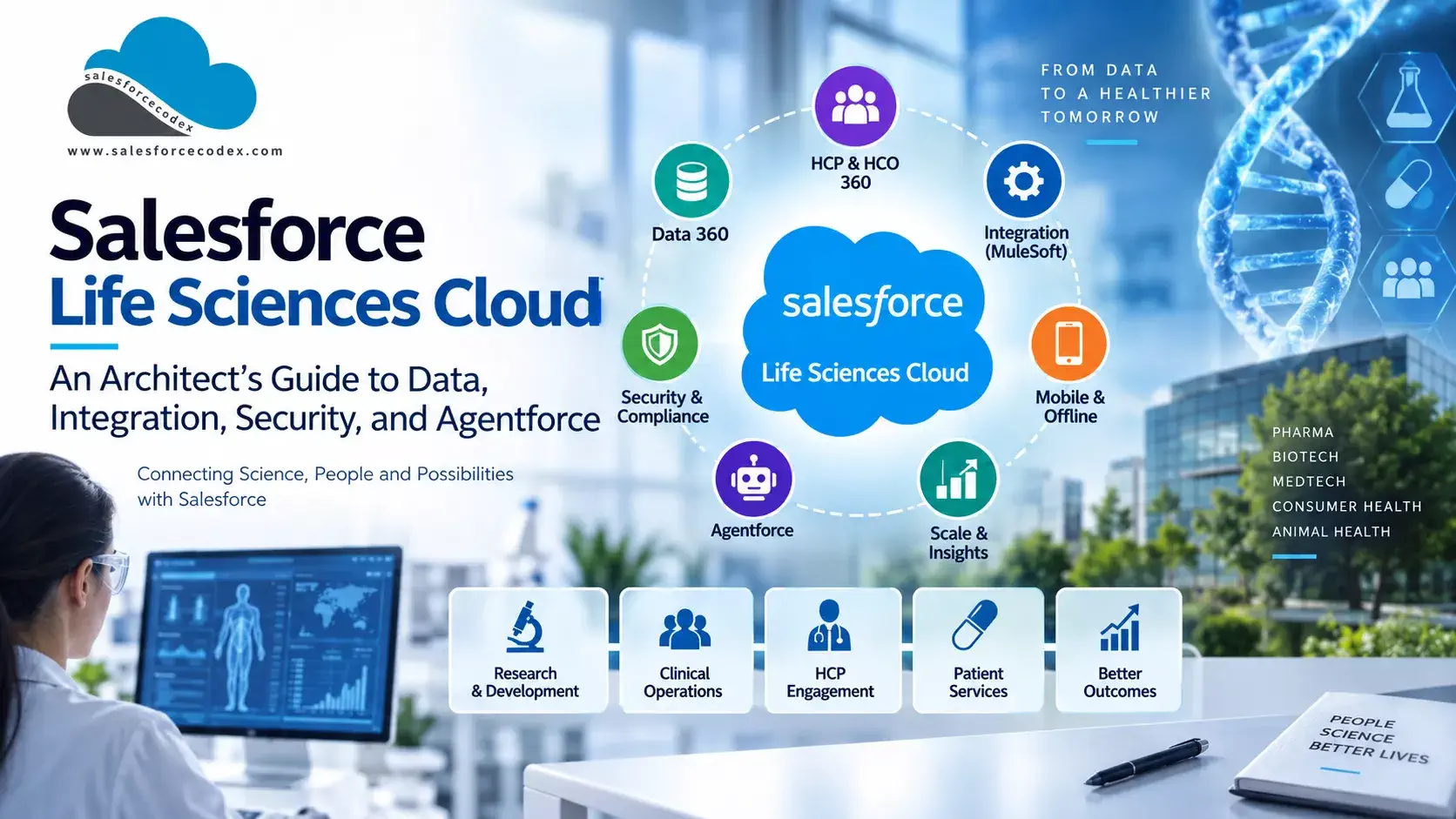 Salesforce Life Sciences Cloud: An Architect’s Guide to Data, Integration, Security, and Agentforce Salesforce Life Sciences Cloud: An Architect’s Guide to Data, Integration, Security, and Agentforce